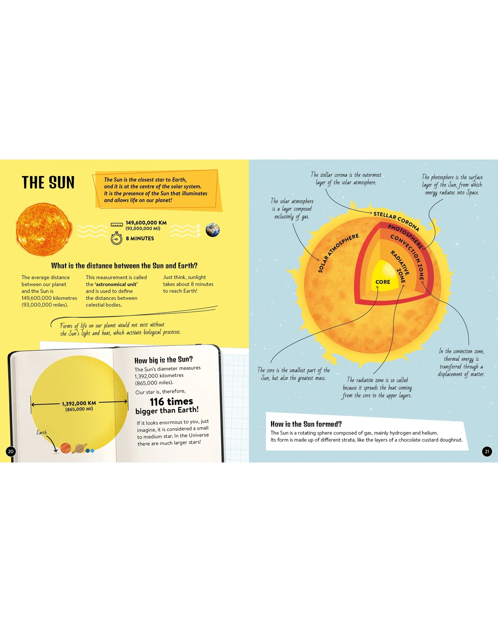 Sassi What How and Why Book and Poster Space - Image 4