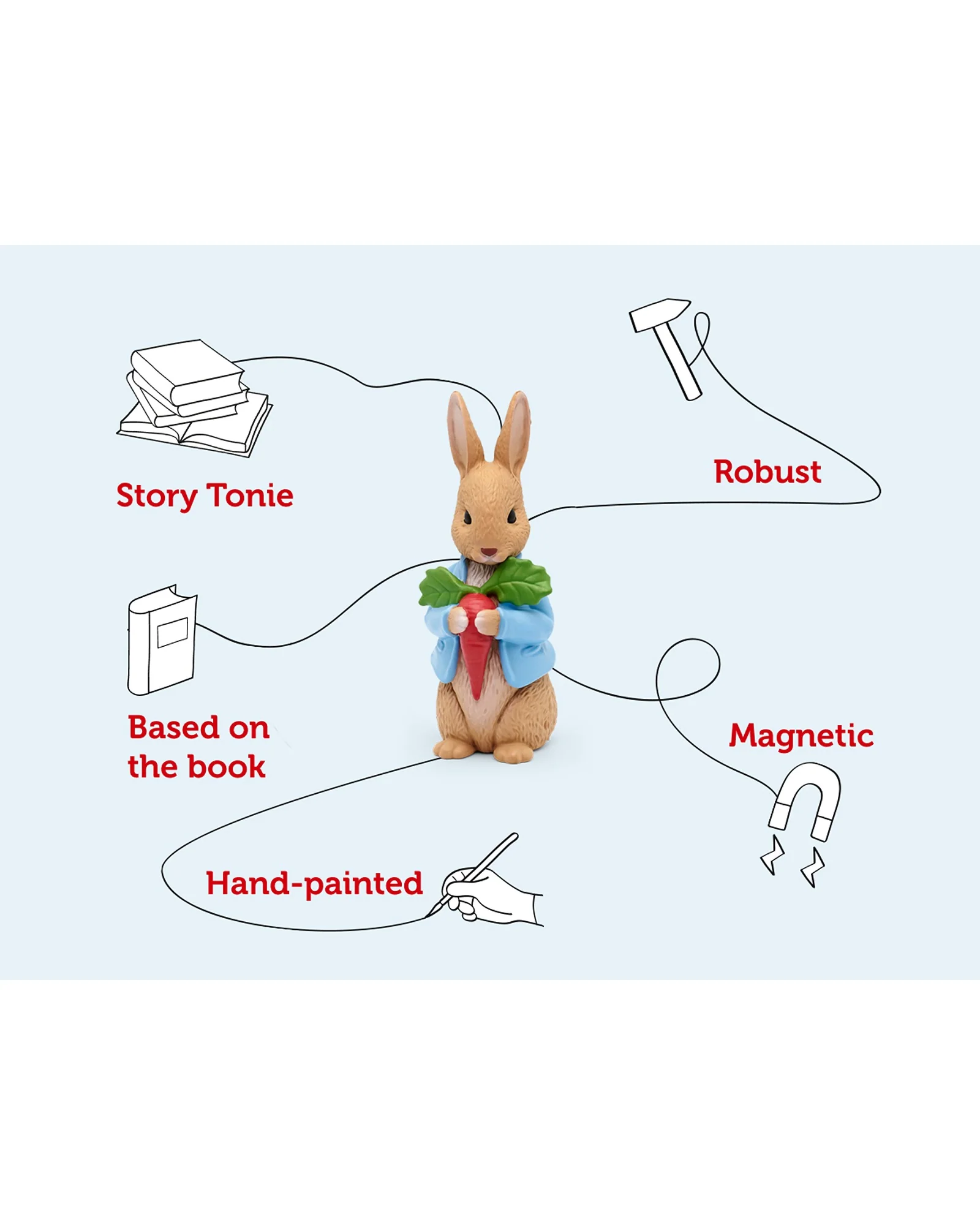 Tonies Peter Rabbit The Peter Rabbit Collection Tonie Audio Character - Image 3