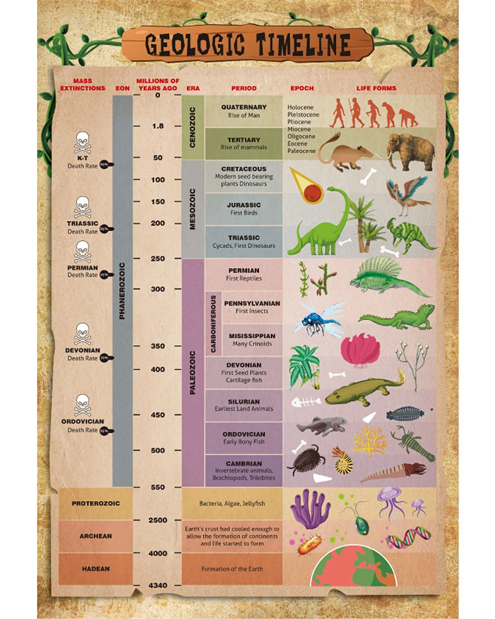 Exploring Prehistoric Life Kit - Image 3